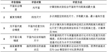 選擇標定方法有哪些