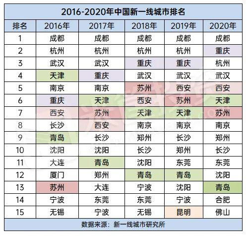 城市集聚度的測度方法有哪些