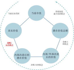 工具思想方法有哪些內容