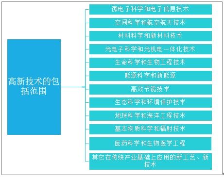公關(guān)調研常用的方法有哪些