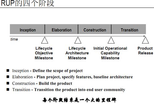 軟件實(shí)現方法研究方法有哪些
