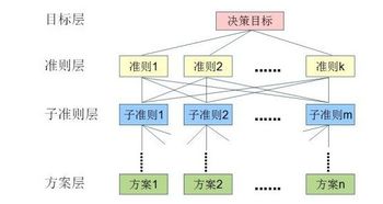 定性決策和定量決策的方法各有哪些
