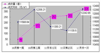 選擇統計方法需要考慮哪些因素