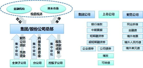 管理會(huì )計的定性方法包括哪些