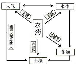 農林技術(shù)中防止害蟲(chóng)的方法有哪些