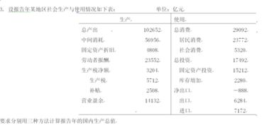 統計方法的用途主要有哪些