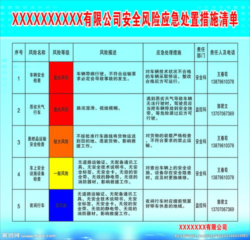 投資風(fēng)險的處理方法有哪些