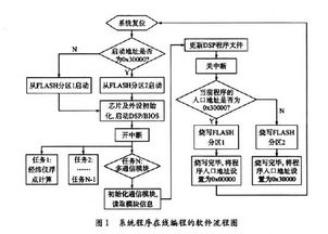 傳統的通訊方法有哪些特點(diǎn)