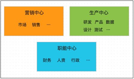 職位構(gòu)成的內(nèi)容及評價方法有哪些