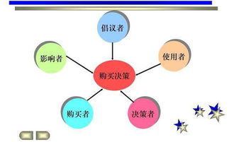 管理學(xué)決策的類(lèi)型與方法有哪些