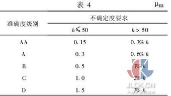 校準的依據方法有哪些
