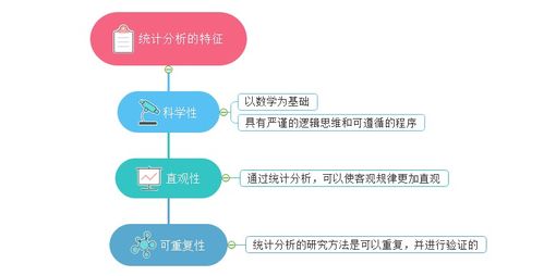 統計描述的基本方法有哪些內容