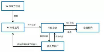 環(huán)境風(fēng)險識別的方法有哪些