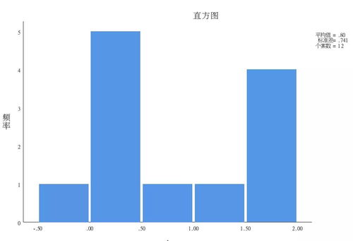 配對樣本統計方法有哪些