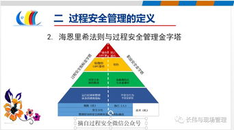 風(fēng)險思維過(guò)程方法有哪些