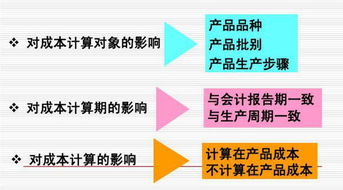 標準與方法有哪些特點(diǎn)