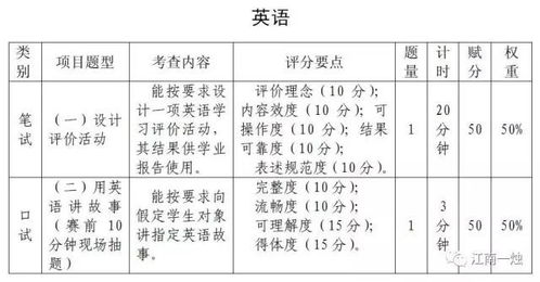 英語(yǔ)教學(xué)評價(jià)設計中的方法有哪些