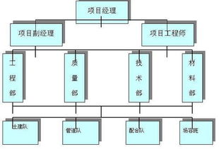 技術(shù)設計的一般方法有哪些內容是什么意思