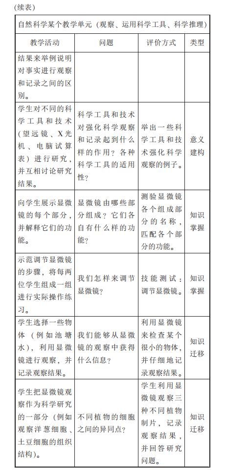 有哪些教學(xué)評價(jià)和方法有哪些問(wèn)題