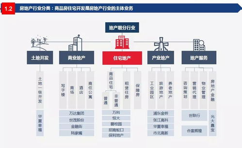 研究經(jīng)濟的方法有哪些內容