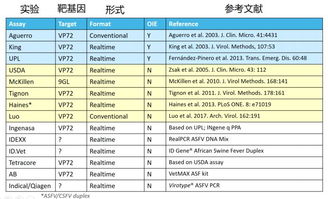 調研診斷方法有哪些