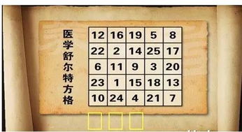 心理學(xué)中注意力訓練的方法有哪些