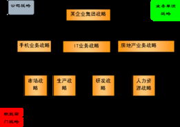 管理企業(yè)最新的方法有哪些內容是什么意思