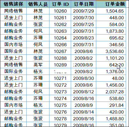 幽默計算的統計方法有哪些