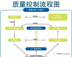 實(shí)驗室質(zhì)量控制技術(shù)方法有哪些