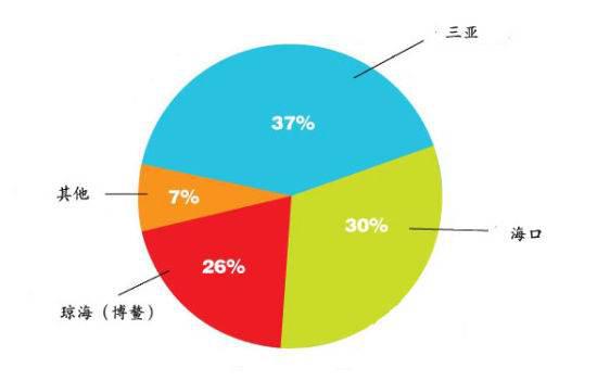簡(jiǎn)述市場(chǎng)調研的方法有哪些內容