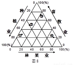 農業(yè)產(chǎn)業(yè)結構分析方法有哪些