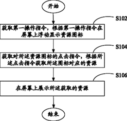 獲取圖像資源的方法有哪些