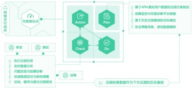護士壓力測試有哪些方法