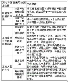 含糖量測定方法有哪些