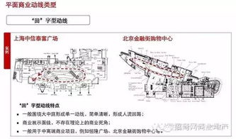 動(dòng)線(xiàn)規劃有哪些方法