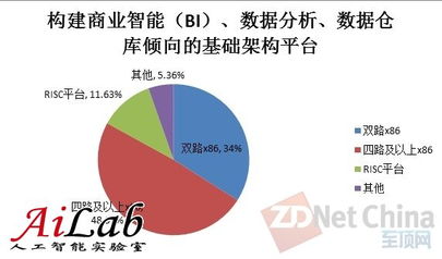 傳統數據處理方法有哪些