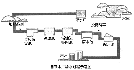 化學(xué)中常用的凈水方法有哪些