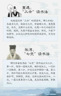 詩(shī)句,方法,讀書(shū)