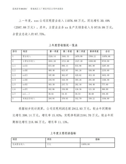 工程資金申請報告(工程資金申請報告)