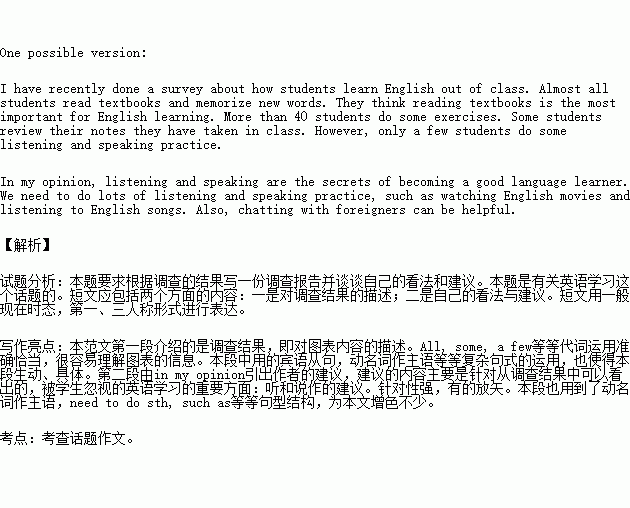 英語(yǔ)表建議的作文開(kāi)頭