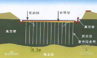 地基處理實(shí)習報告范文(地基處理試題及答案)