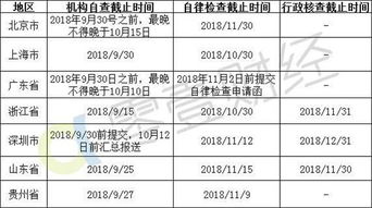 編制核查自查報告范文(編制核查報告)