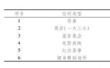 體育開(kāi)題報告(社區體育開(kāi)題報告說(shuō)明)
