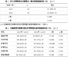 護理晨會(huì )交班模式(加強晨集中護理交班管理的策略)