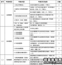 倉庫保管員工作報告(倉庫保管員的鑒定)