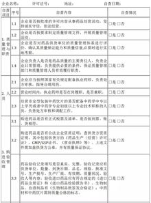 企業(yè)自查整改報告范文(福利企業(yè)自查整改報告)