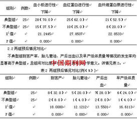 胎盤(pán)早剝誤診及漏診原因分析(如何診斷胎盤(pán)早剝呢)