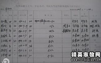 實(shí)名制自查整改報告(護士自查整改報告)