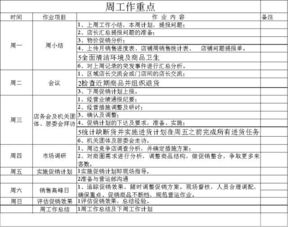 店長(cháng)工作報告(商場(chǎng)專(zhuān)柜店長(cháng)工作報告)