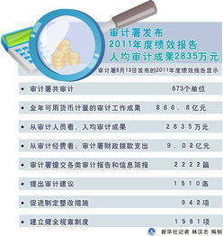 內部審計成果考核與審計成效論文(內部審計的論文)